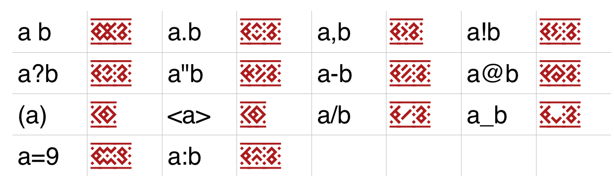 pdf шрифт не отображается